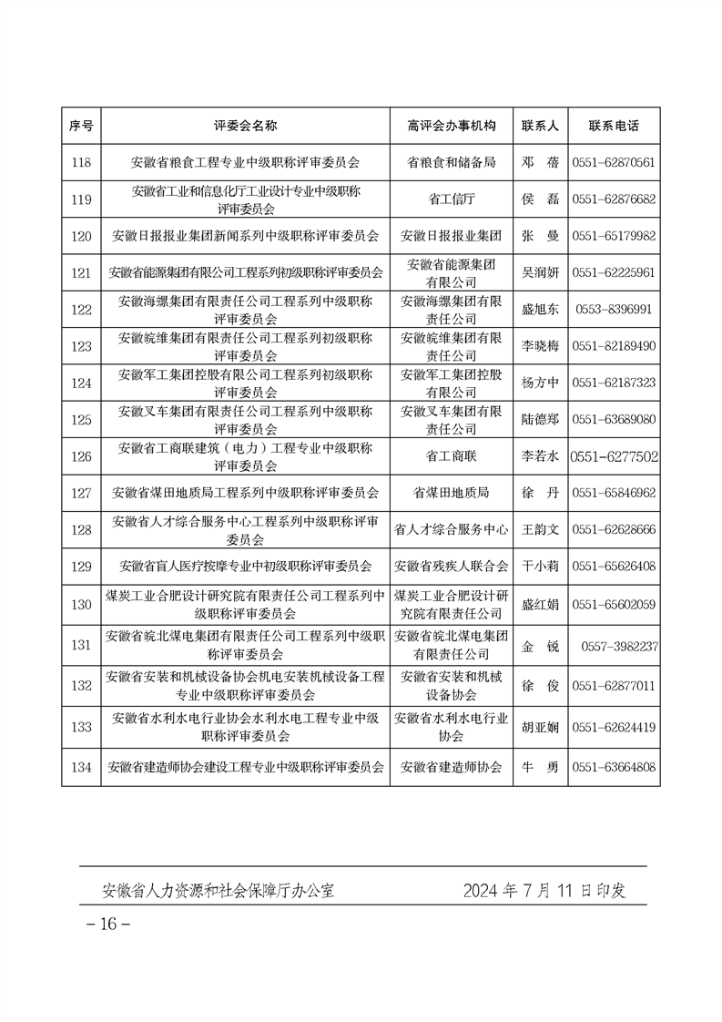 安徽省關(guān)于做好2024年度全省職稱評審工作的通知