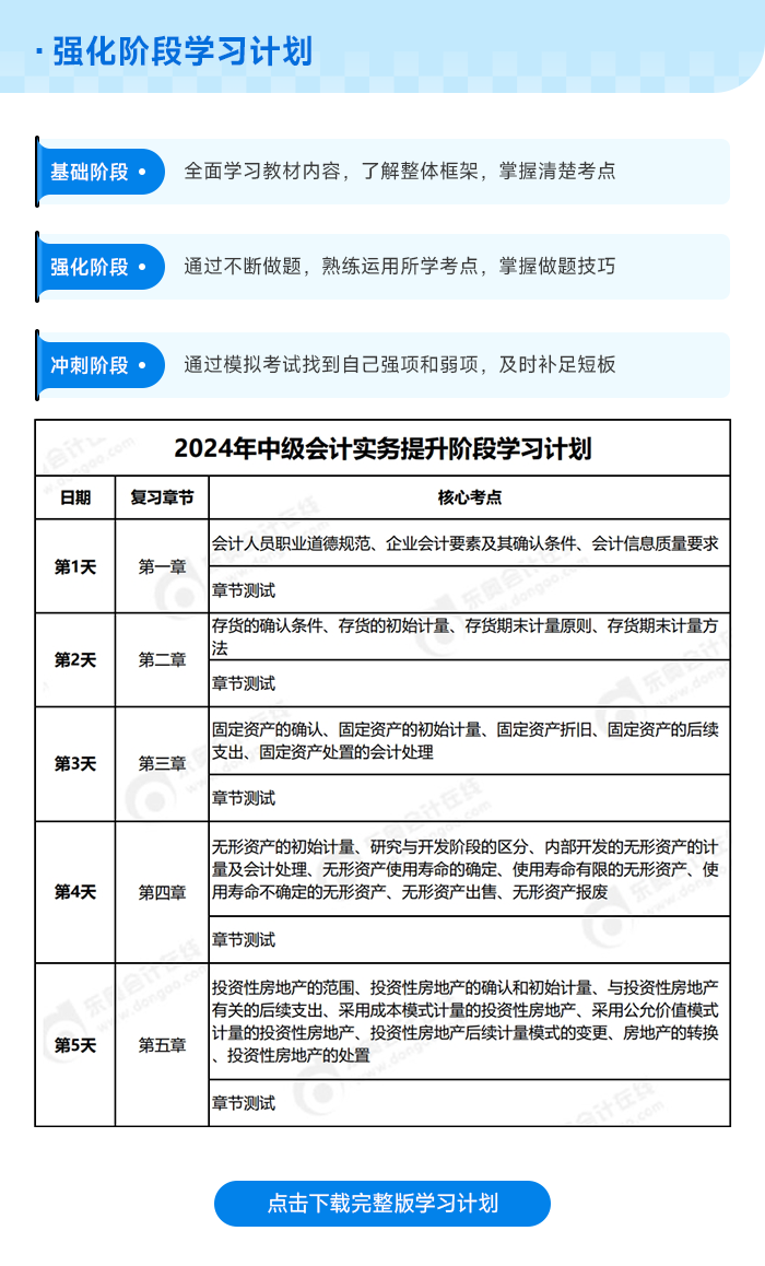 中級會計強化階段學(xué)習(xí)計劃