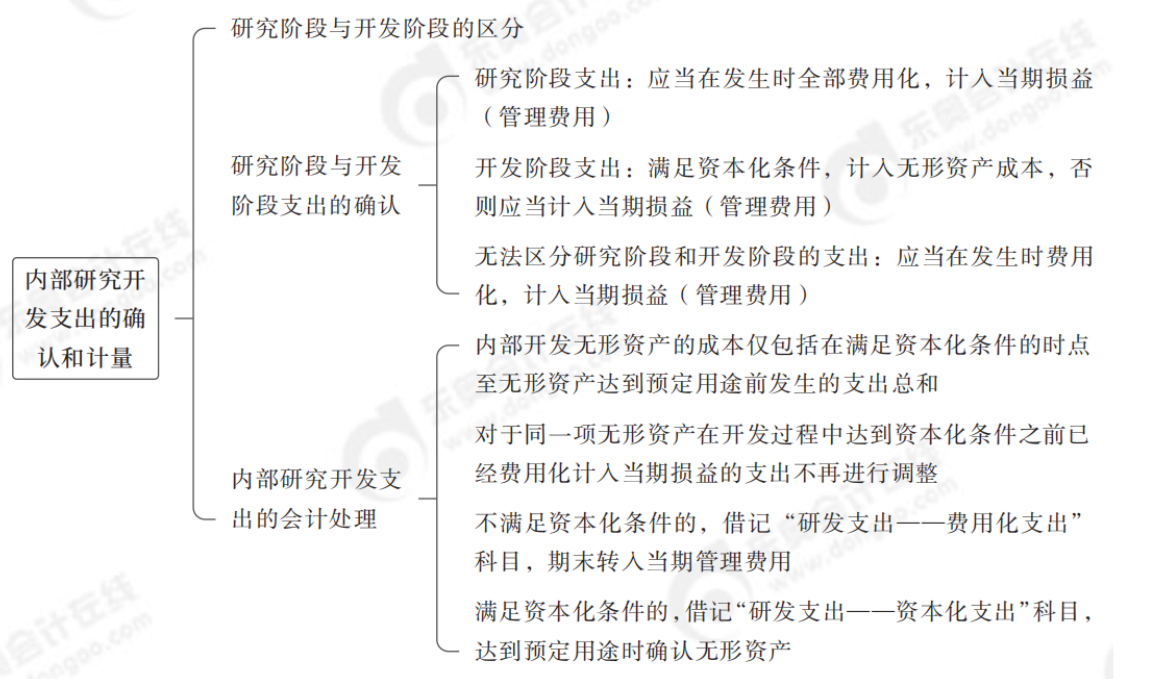 24年中級會(huì)計(jì)實(shí)務(wù)思維導(dǎo)圖記憶冊_純圖版_04