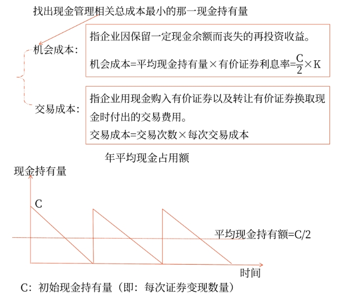 財(cái)管02