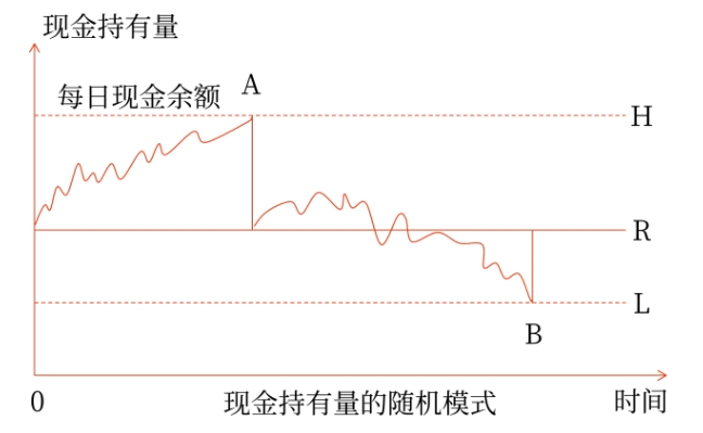財(cái)管05