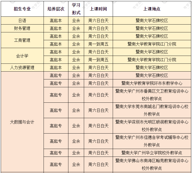 專升本招生簡章