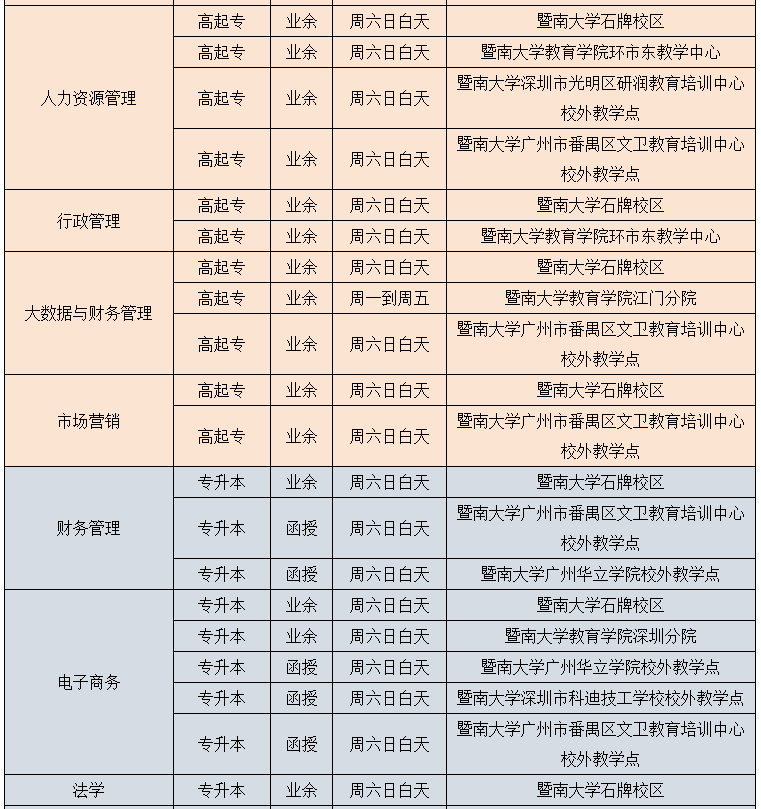 專升本招生簡章