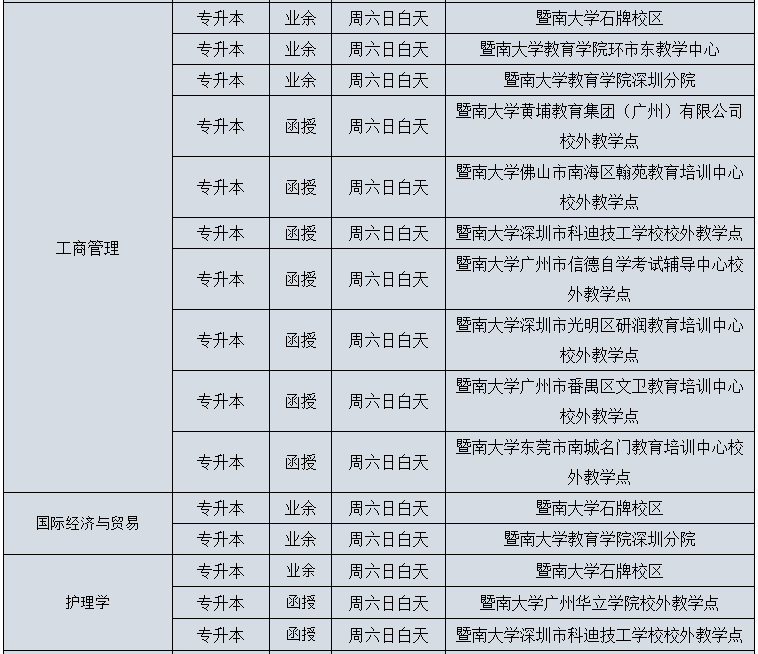 專升本招生簡章