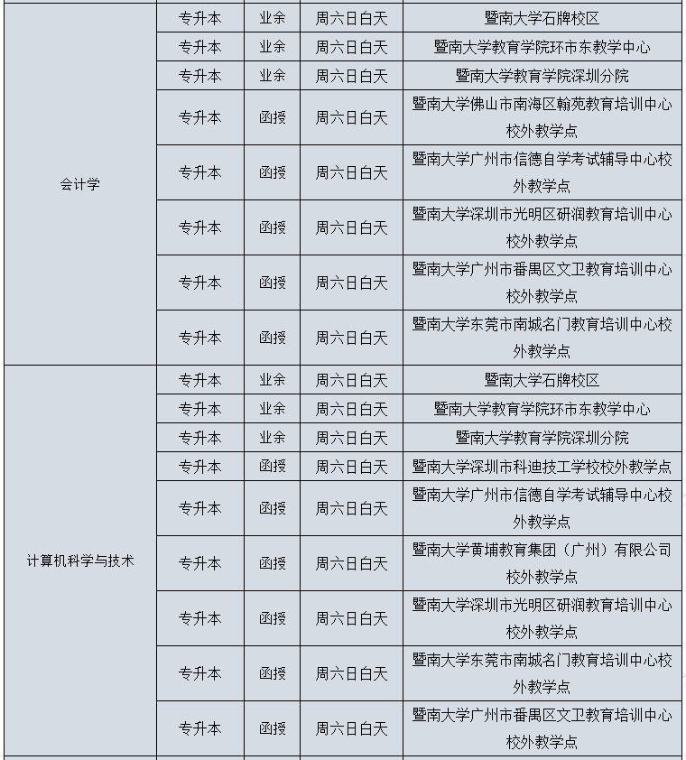 專升本招生簡章