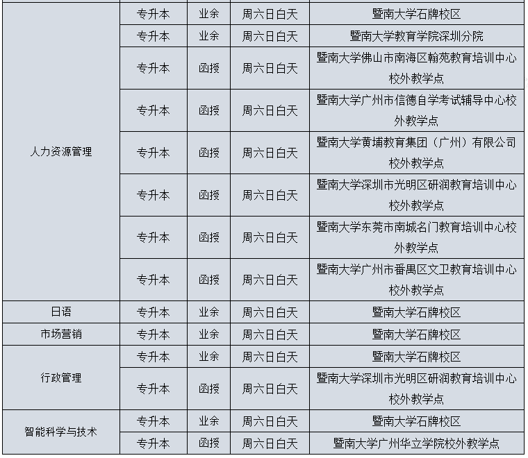 專升本招生簡章