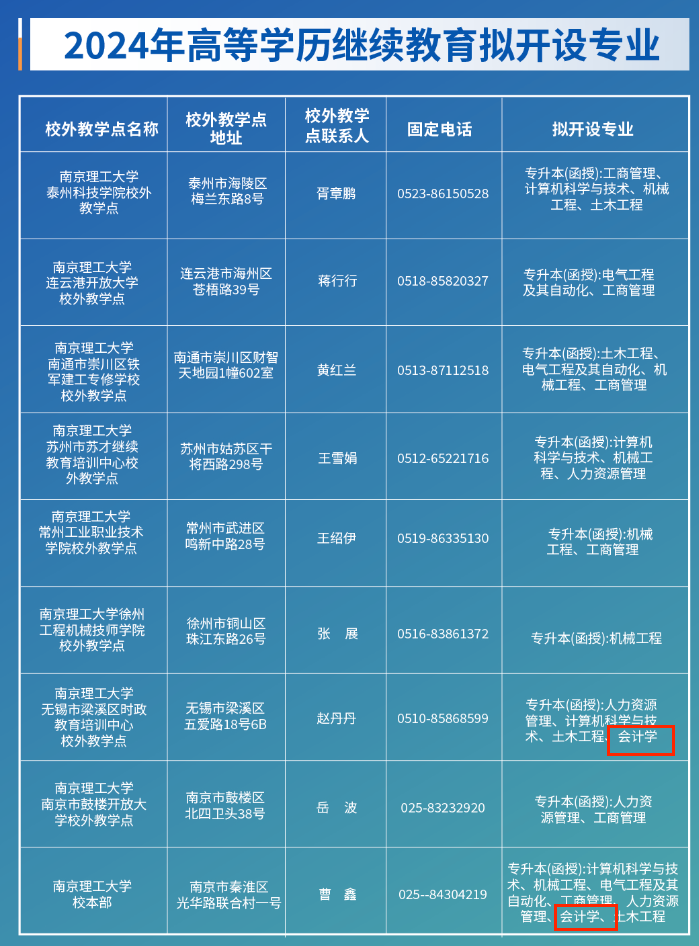 專升本招生簡(jiǎn)章