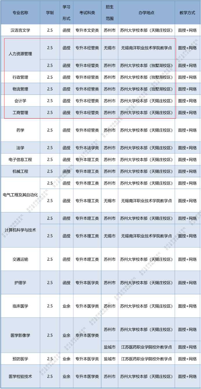 專升本招生簡章