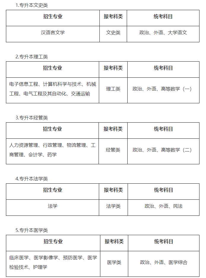專升本招生簡章