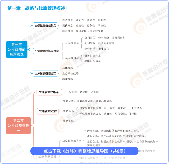 戰(zhàn)略思維導(dǎo)圖