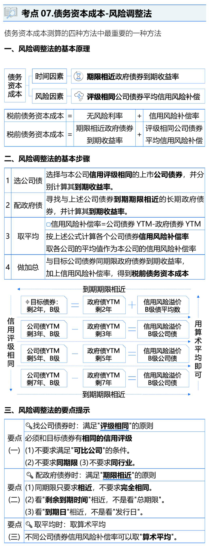 風(fēng)險(xiǎn)調(diào)整法