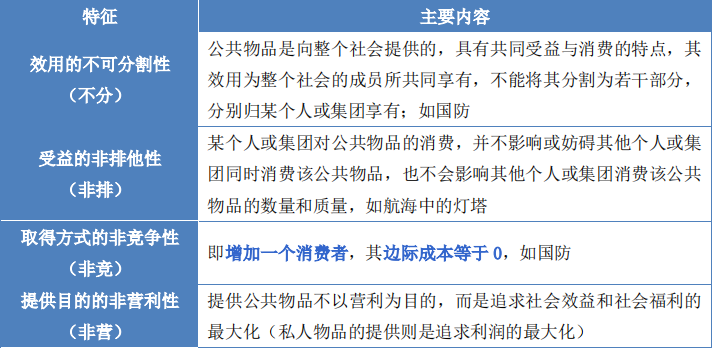 財稅