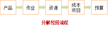 p1知識點(diǎn)