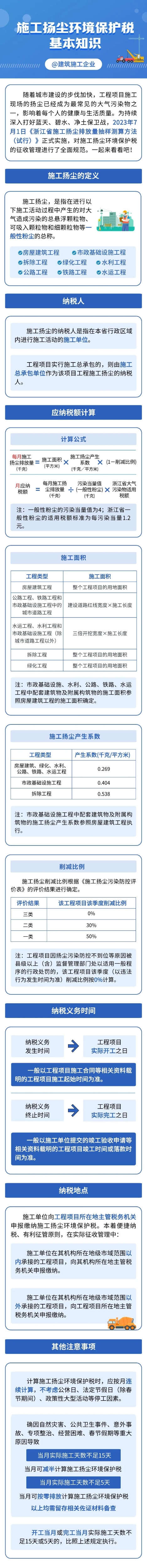 會計實操