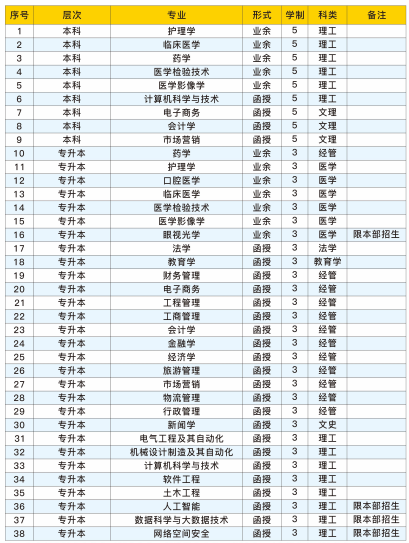 招生專業(yè)