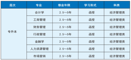 招生專業(yè)