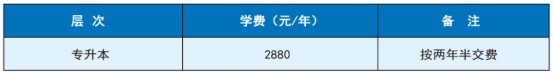 收費標準