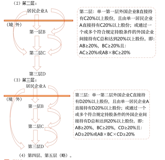 第二、三層