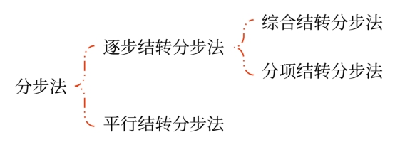 財(cái)管01