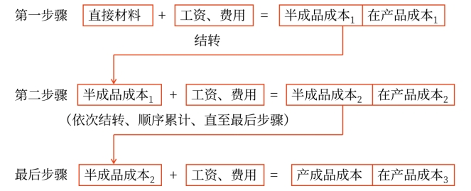 財(cái)管02