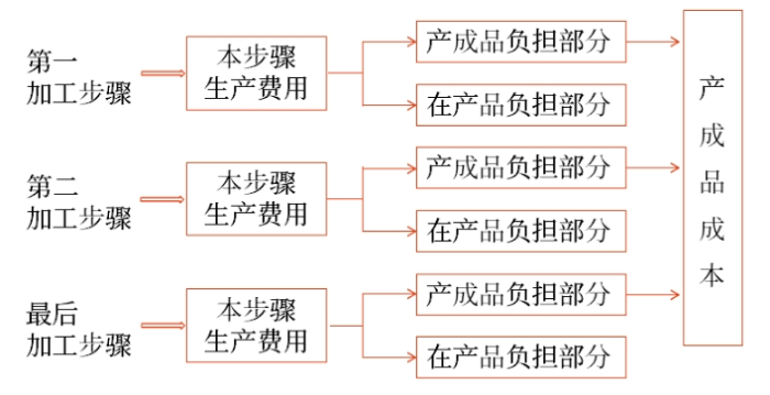 財(cái)管04