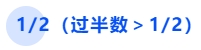 中級(jí)會(huì)計(jì)12（過半數(shù)12）