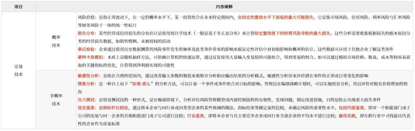 風險定量分析簡介