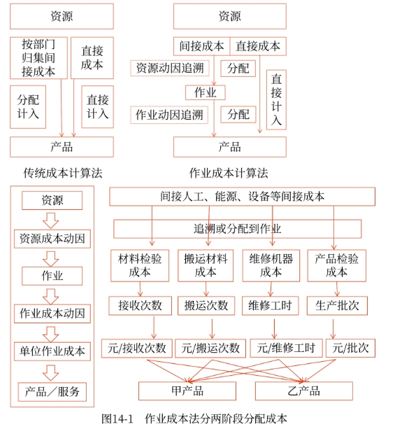 財管01