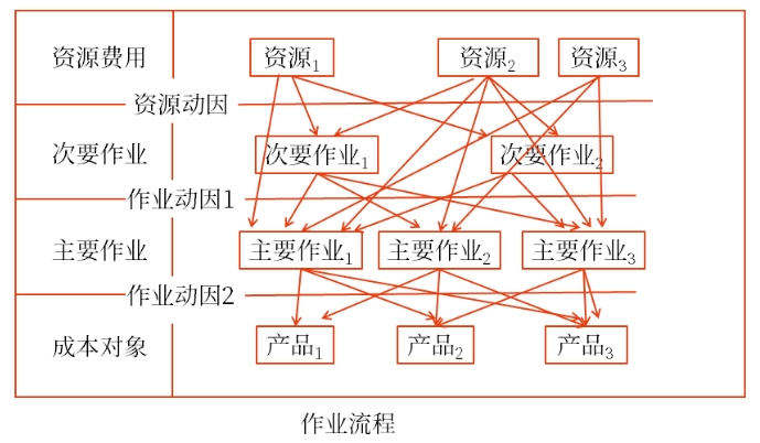 財管01