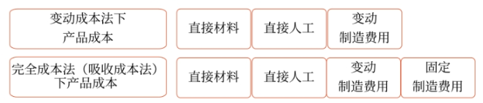 財(cái)管01