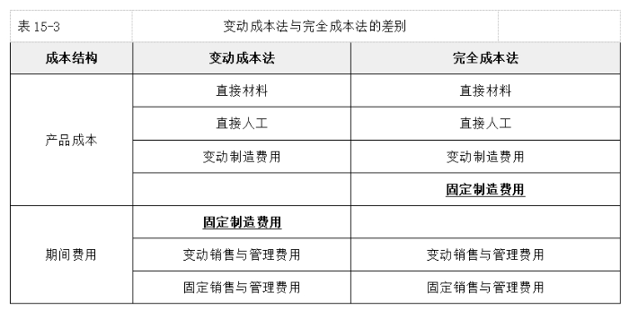 財(cái)管01
