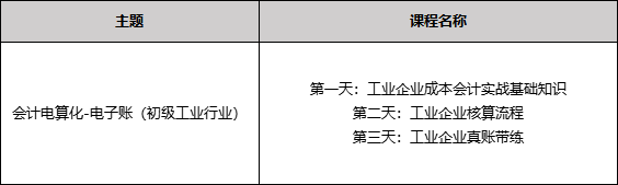 【會(huì)計(jì)高手】工業(yè)企業(yè)全套賬務(wù)處理培訓(xùn)：助你掌握賬務(wù)處理的精髓