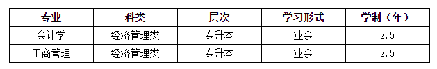 專升本課程