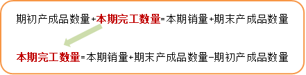 p1知識點(diǎn)