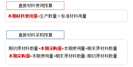 p1知識點(diǎn)
