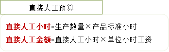 p1知識點(diǎn)