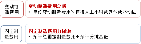 p1知識點(diǎn)