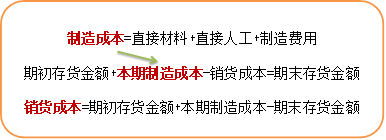 p1知識點(diǎn)