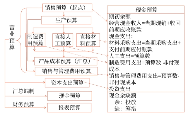 財(cái)管01