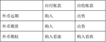 p2知識點(diǎn)