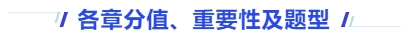中級(jí)會(huì)計(jì)各章分值、重要性及題型