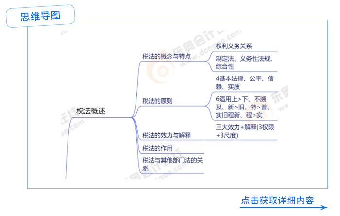 思維導(dǎo)圖