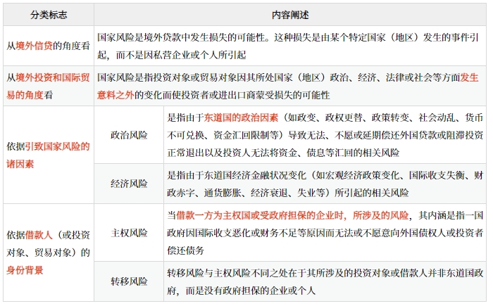 境外直接投資風(fēng)險(xiǎn)管理