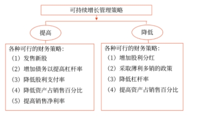 管理策略