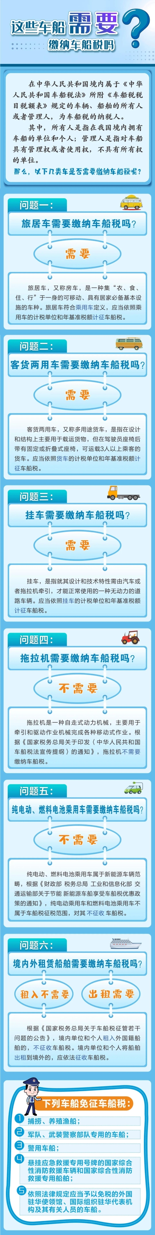 會計實操