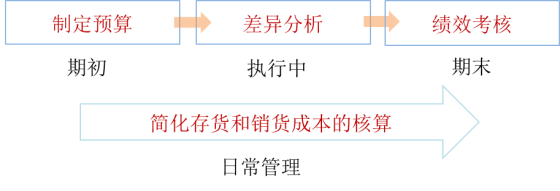 p知識點(diǎn)