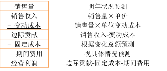 p1知識點(diǎn)