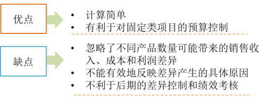 p1知識點(diǎn)