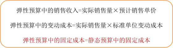 p1知識點(diǎn)