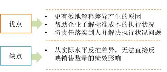 p1知識點(diǎn)